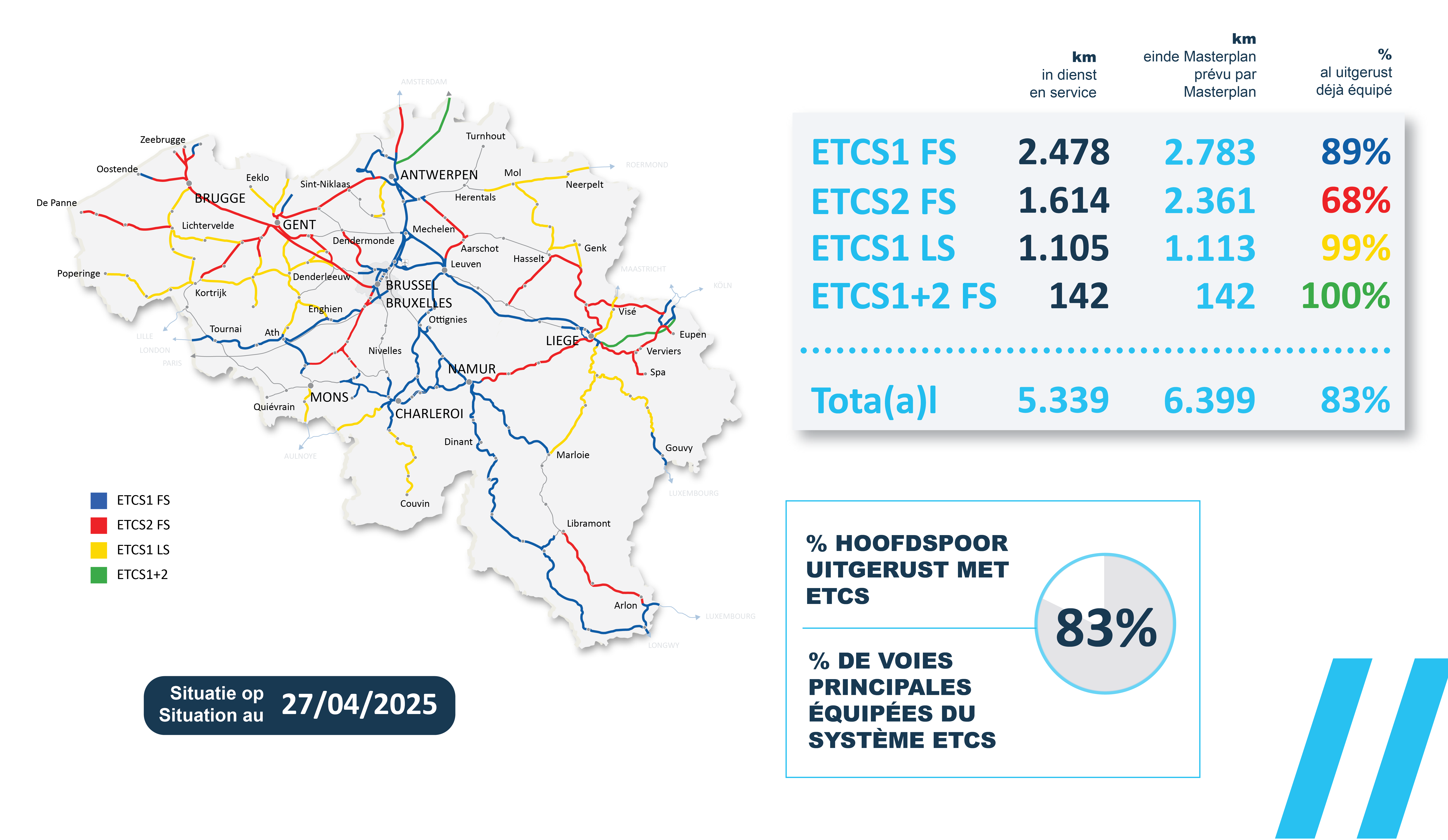 ETCS-kaart.